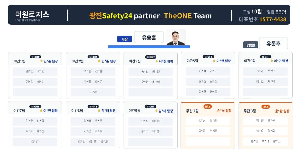 SAFE24 원팀 조직도